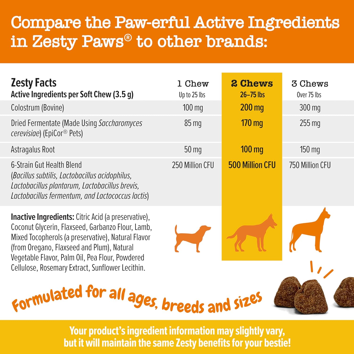 Allergy & Immune Bites for Dogs