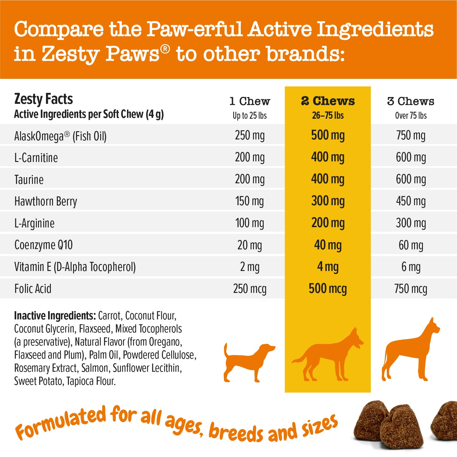 Cardio Bites™ for Dogs