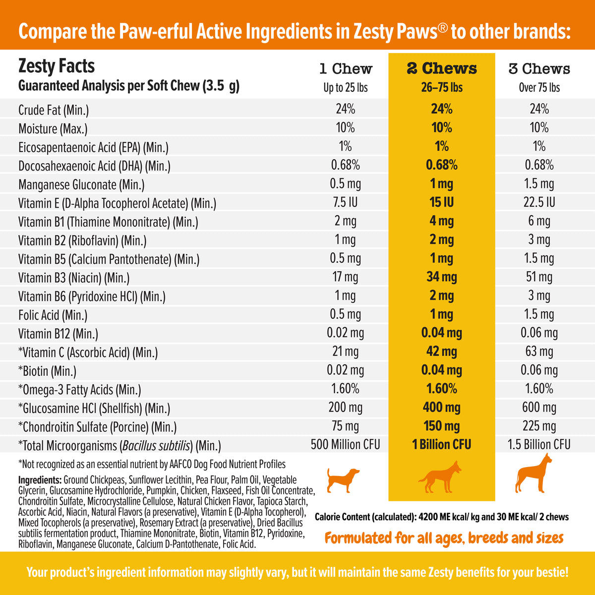 8-in-1 Multivitamin Bites for Dogs